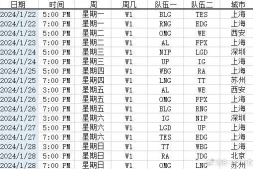LPL2024春季赛赛程表 1月22日揭幕战BLE vs TES