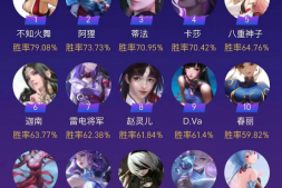中国玩家最喜欢的女性游戏角色排名 第一名出乎意料啊